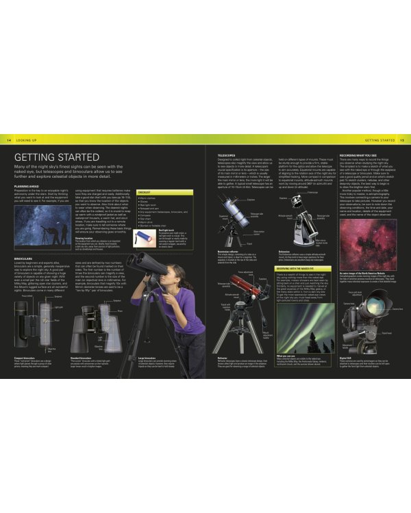 The Night Sky Month by Month