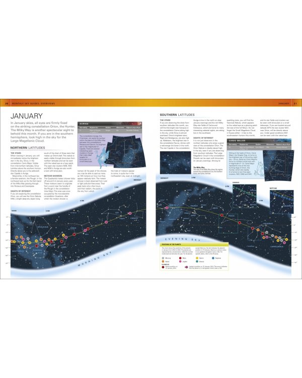The Night Sky Month by Month