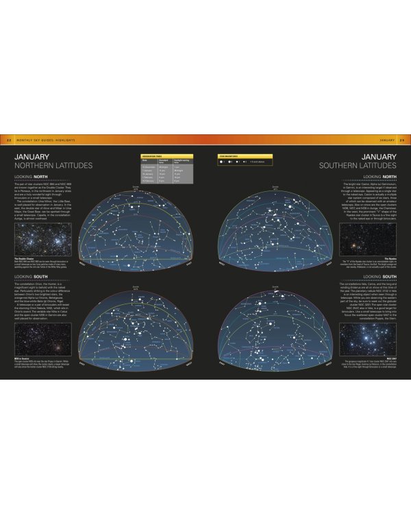 The Night Sky Month by Month