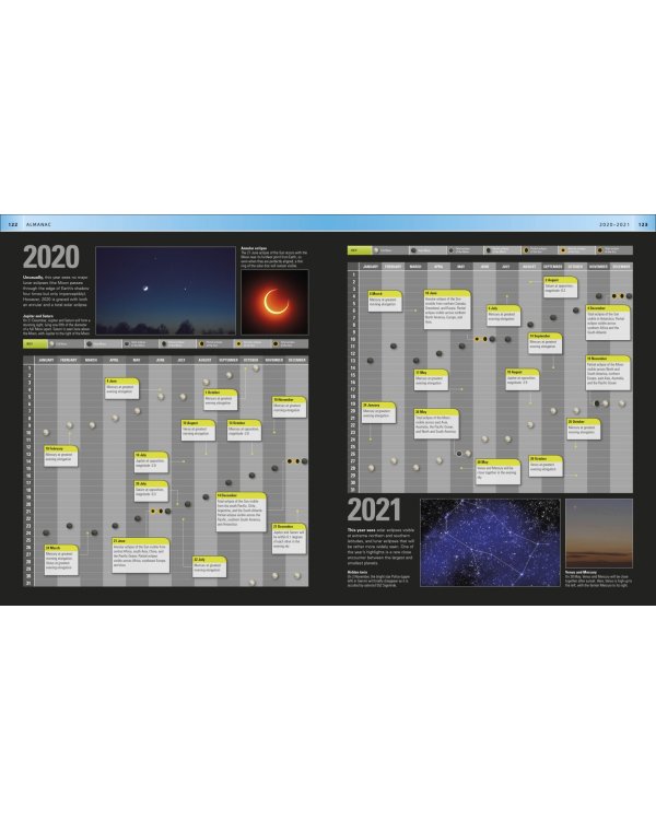 The Night Sky Month by Month
