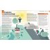 How Philosophy Works. The Concepts Visually Explained