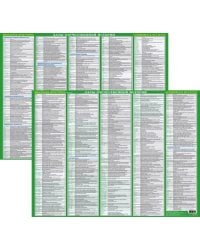 Даты по отечественной истории