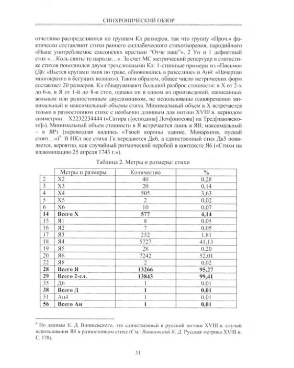 Словарь языка М.В. Ломоносова. Метрико-строфический справочник к произведениям М.В. Ломоносова