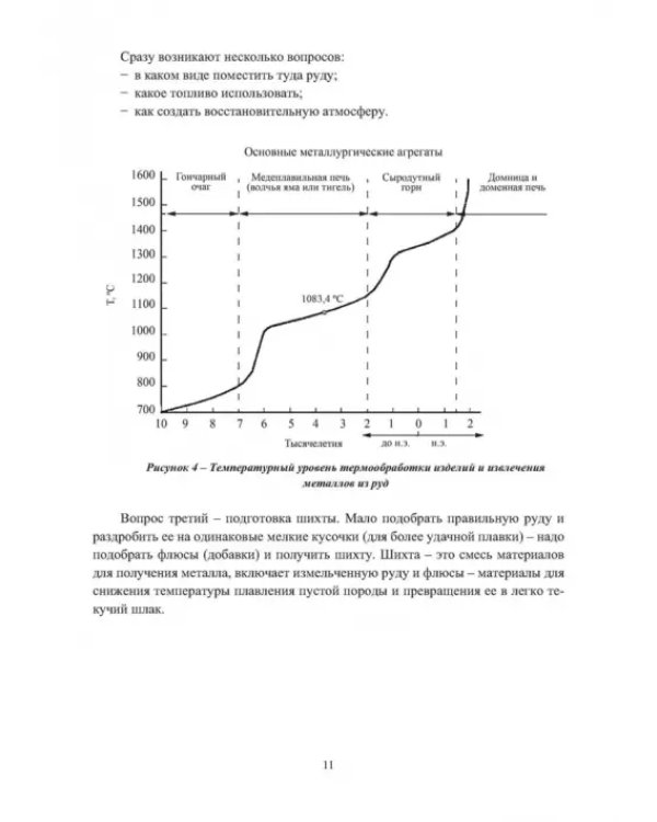 Инновационное оборудование доменного производства