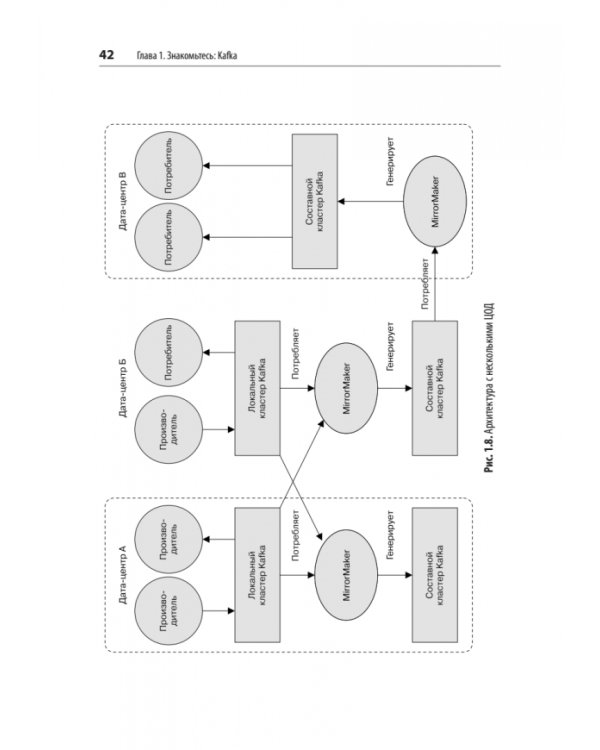 Дополнительное изображение книги «Apache Kafka. Потоковая обработка и анализ данных»