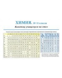 Химия. 10-11 классы. Каждому учащемуся на стол. Справочный материал
