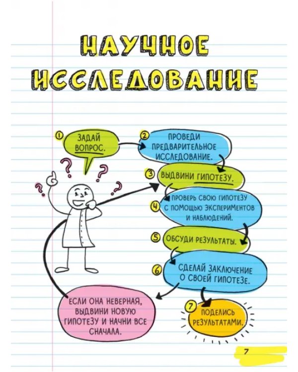 Все, что нужно, чтобы понять физику, химию и биологию, в одном толстом конспекте
