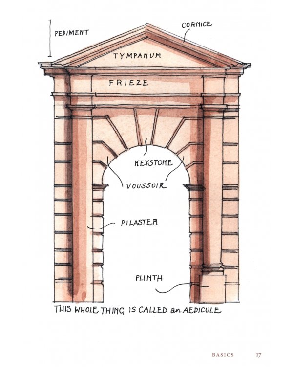 Rice’s Language of Buildings