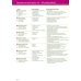 DaF kompakt A1. Deutsch als Fremdsprache für Erwachsene. Kurs- und Übungsbuch mit 2 Audio-CDs