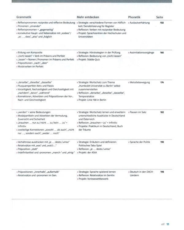 DaF kompakt neu B1. Deutsch als Fremdsprache für Erwachsene. Kurs- und Übungsbuch mit Audios