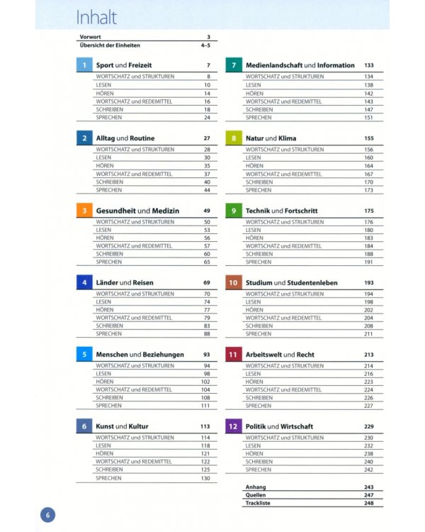 So geht’s zu B2. Vorbereitungskurs auf das Goethe-/ÖSD-Zertifikat B2 + Onlineangebot