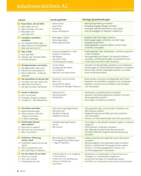 DaF kompakt A1-B1. Deutsch als Fremdsprache für Erwachsene. Kursbuch mit 3 Audio-CDs