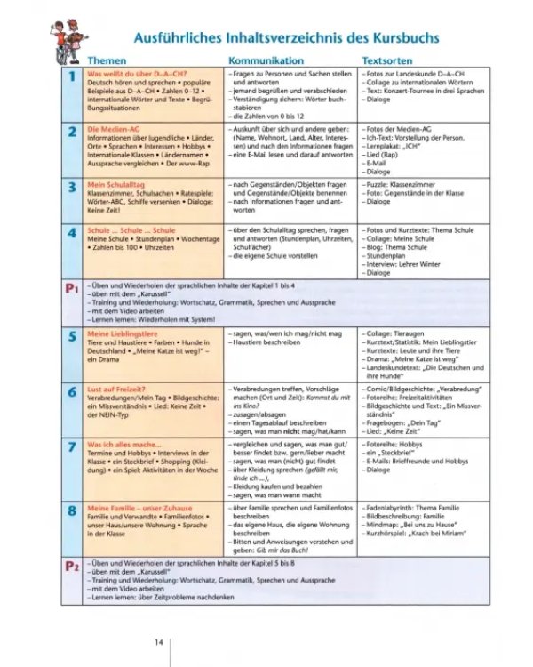 Geni@l klick A1. Deutsch als Fremdsprache für Jugendliche. Lehrerhandbuch mit integriertem Kursbuch