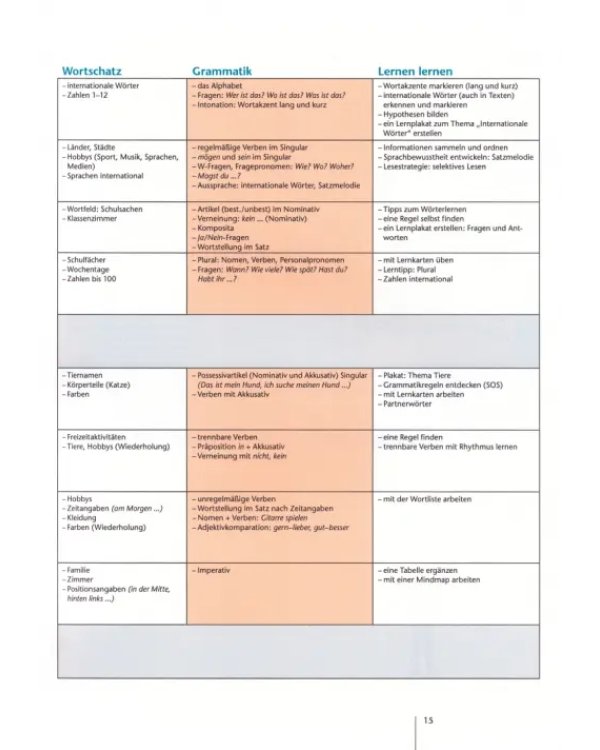 Geni@l klick A1. Deutsch als Fremdsprache für Jugendliche. Lehrerhandbuch mit integriertem Kursbuch