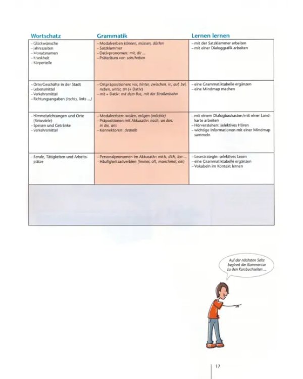 Geni@l klick A1. Deutsch als Fremdsprache für Jugendliche. Lehrerhandbuch mit integriertem Kursbuch