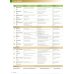 Gold First. Coursebook with MyEnglishLab