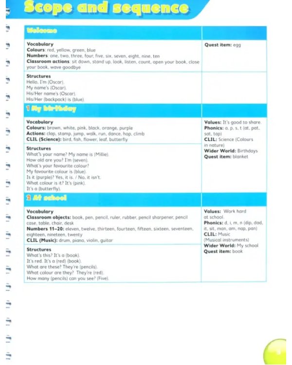 Islands. Level 1. Teacher's Test Pack