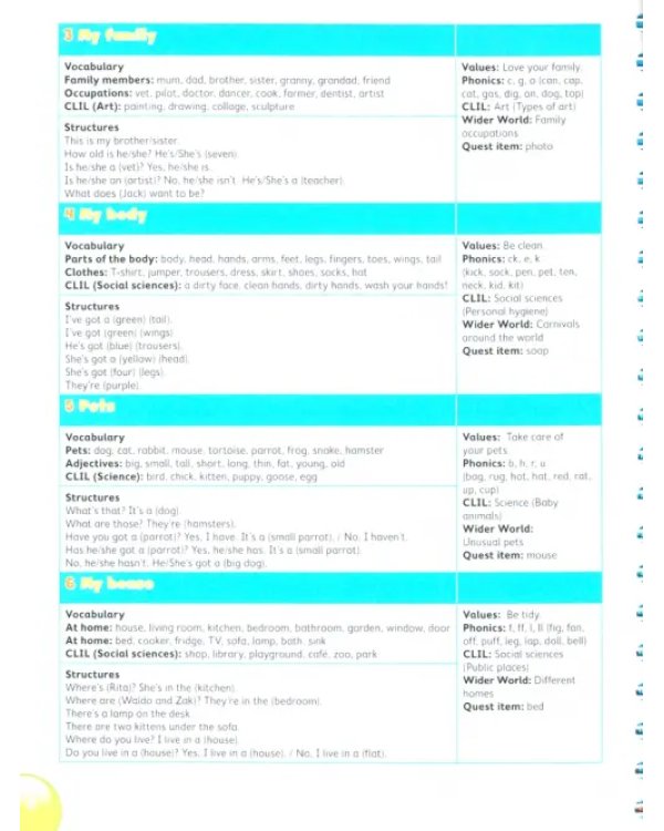 Islands. Level 1. Teacher's Test Pack