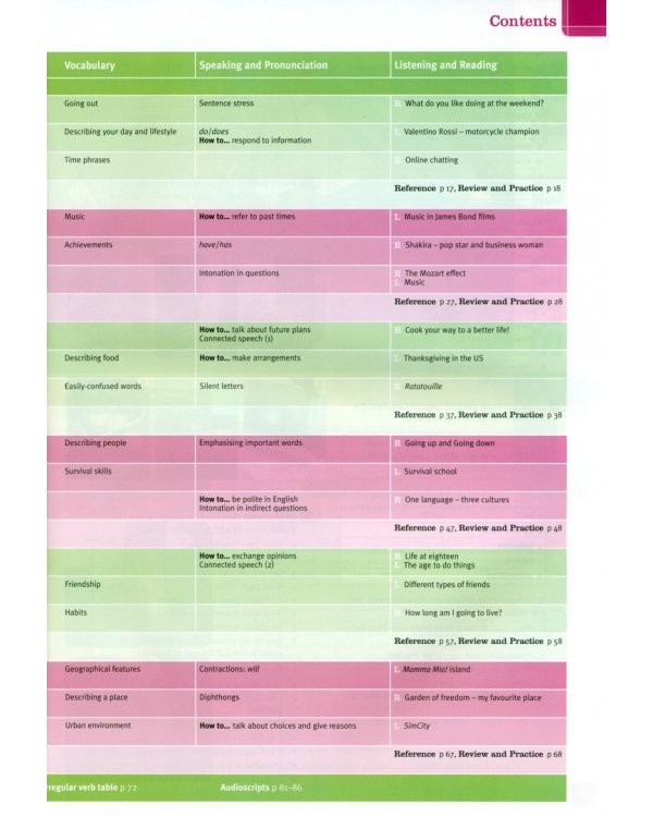 New Total English. Pre-Intermediate. Flexi Course book 1. Students' Book + Workbook with Active Book