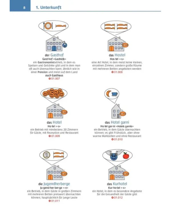 Visuelles Fachwörterbuch Hotelfach. Buch mit Audios online