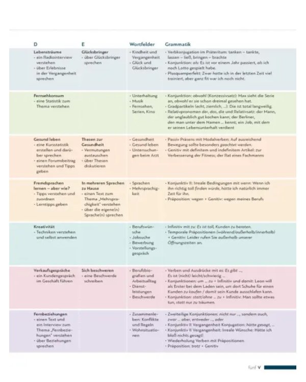 Schritte international Neu 5+6. Kursbuch. Deutsch als Fremdsprache
