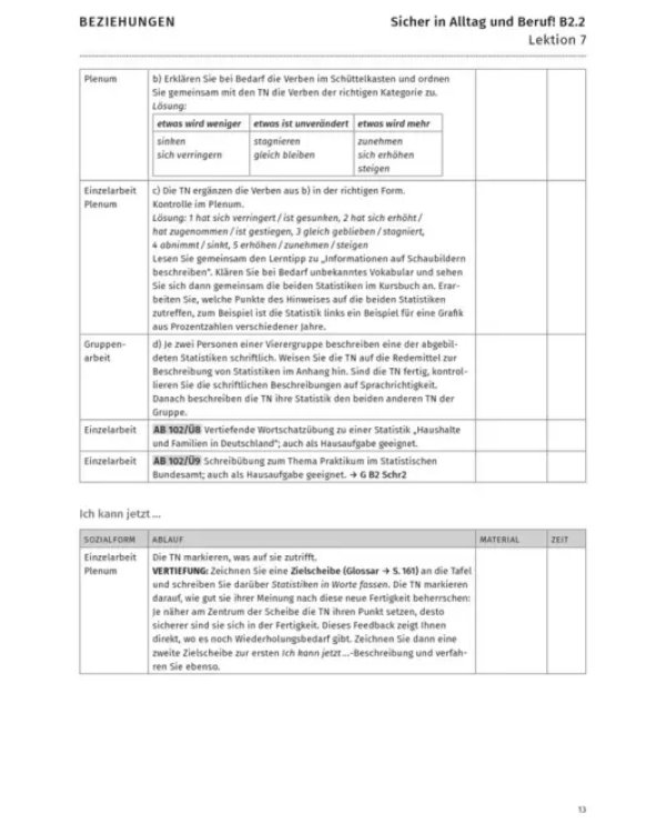 Sicher in Alltag und Beruf! B2.2. Lehrerhandbuch. Deutsch als Zweitsprache