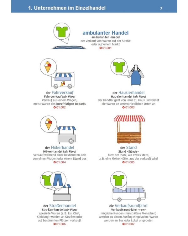 Visuelles Fachwörterbuch Einzelhandel
