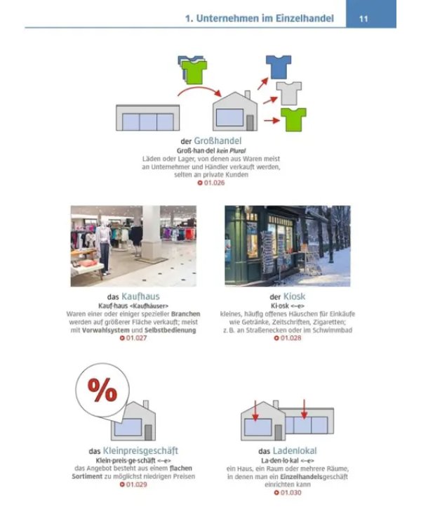 Visuelles Fachwörterbuch Einzelhandel