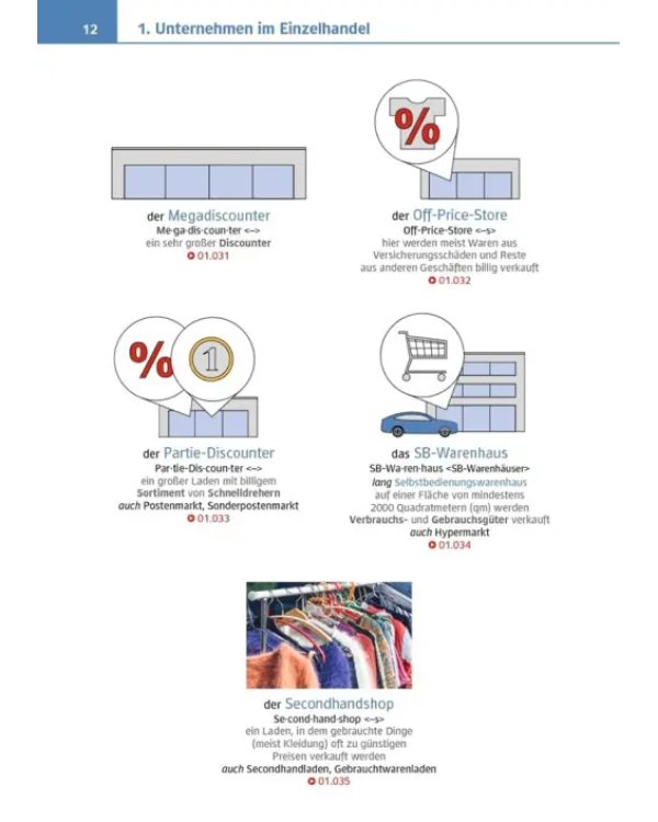Visuelles Fachwörterbuch Einzelhandel