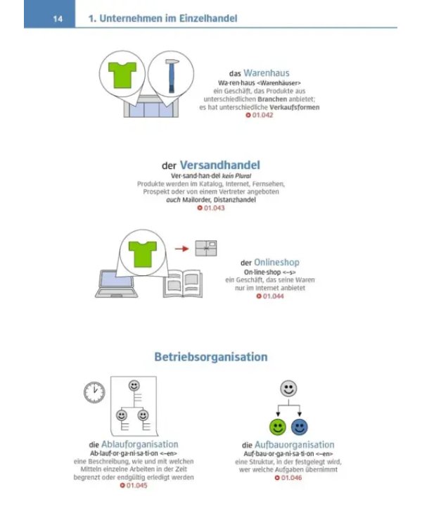 Visuelles Fachwörterbuch Einzelhandel