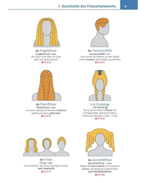 Visuelles Fachwörterbuch Friseurhandwerk. Buch mit MP3-Download