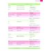 New Total English. Pre-Intermediate. Flexi Course book 2. Students' Book + Workbook with Active Book