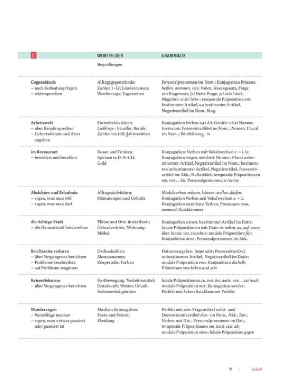 Motive A1. Kursbuch, Lektion 1–8. Kompaktkurs DaF. Deutsch als Fremdsprache