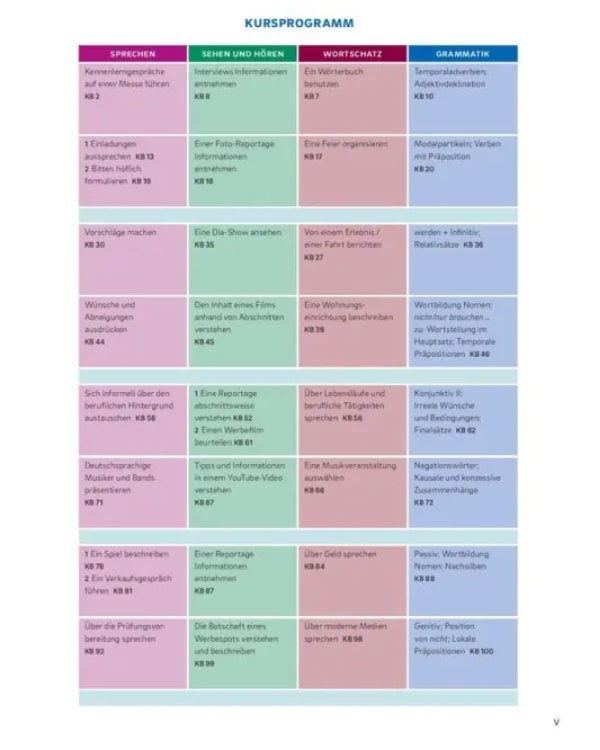 Дополнительное изображение книги «Sicher in Alltag und Beruf! B1+. Kurs- und Arbeitsbuch. Deutsch als Zweitsprache»