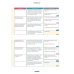 Vielfalt B2.2. Kurs- und Arbeitsbuch plus interaktive Version. Deutsch als Fremdsprache