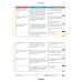 Vielfalt B2.2. Kurs- und Arbeitsbuch plus interaktive Version. Deutsch als Fremdsprache