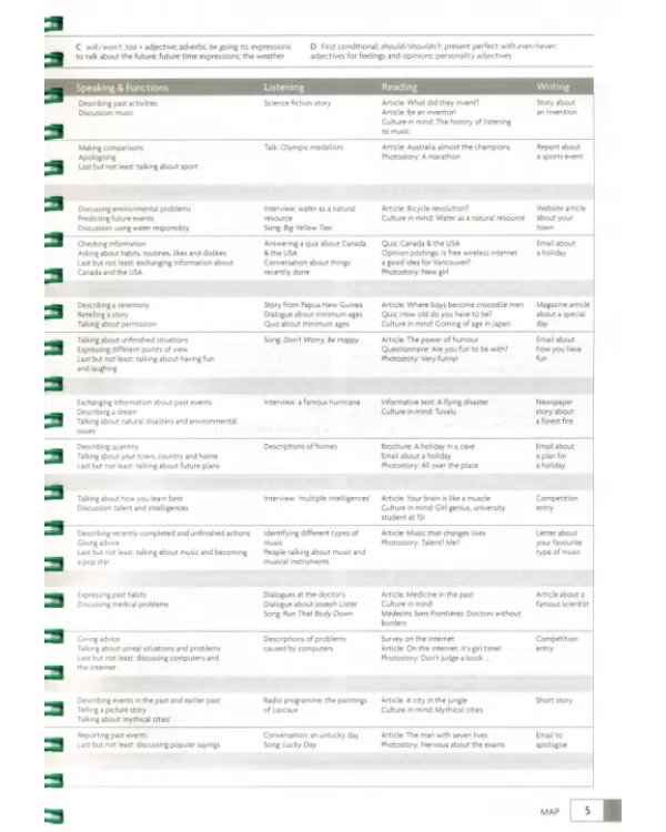 English in Mind. Level 2. Teacher's Resource Book