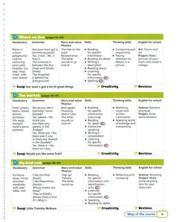 Дополнительное изображение книги «Super Minds. Level 2. Teacher's Book»