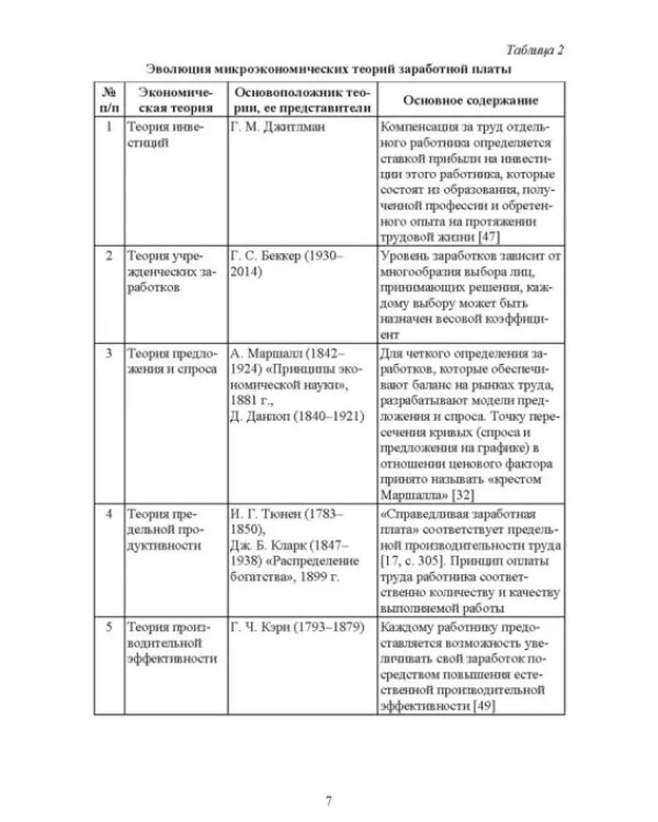 Компенсационный менеджмент. Учебное пособие для вузов