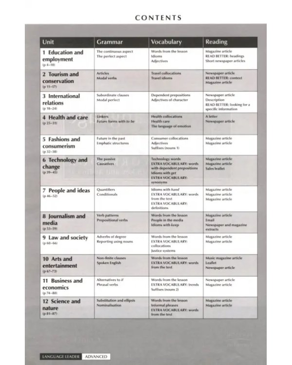 Language Leader. Advanced. Workbook + CD + Key