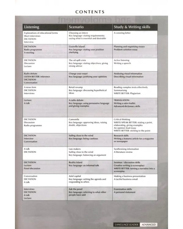 Language Leader. Advanced. Workbook + CD + Key