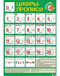 Детский плакат. Цифры-прописи