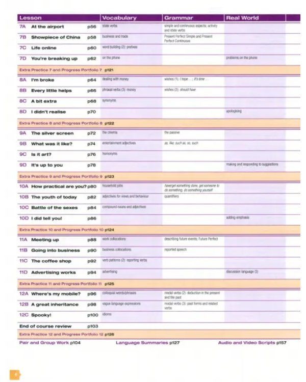 face2face. Upper Intermediate. Student's Book with Online Workbook