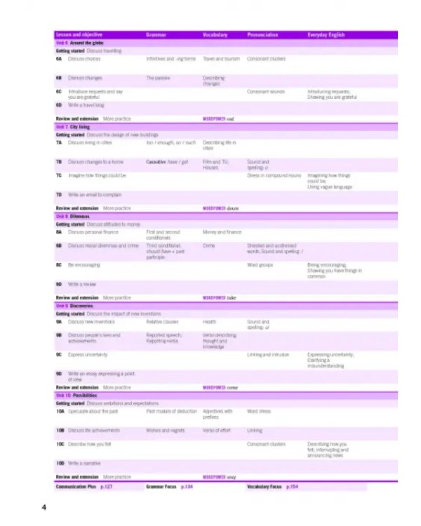 Empower. Upper-intermediate. B2. Student's Book with eBook