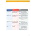 Think Quick. 3A. Student's Book and Workbook