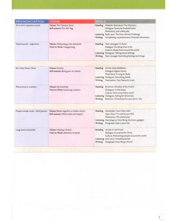 Think. Starter. Combo A with Online Workbook and Online Practice
