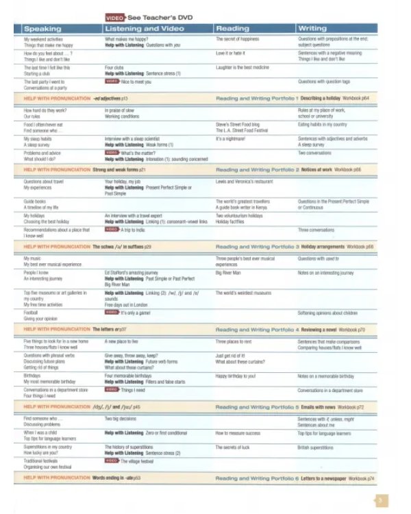 face2face. Intermediate. Student's Book with Online Workbook