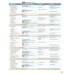 face2face. Intermediate. Student's Book with Online Workbook