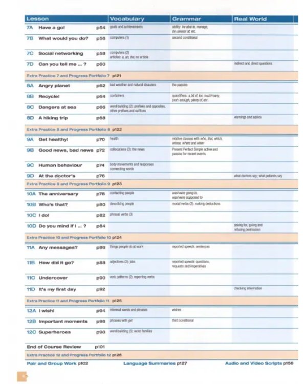 face2face. Intermediate. Student's Book with Online Workbook