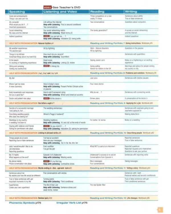 face2face. Intermediate. Student's Book with Online Workbook